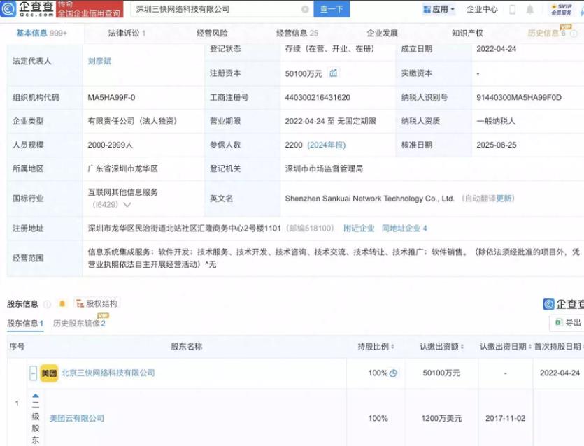 企查查APP显示：美团旗下深圳网络科技公司增资至5.01亿